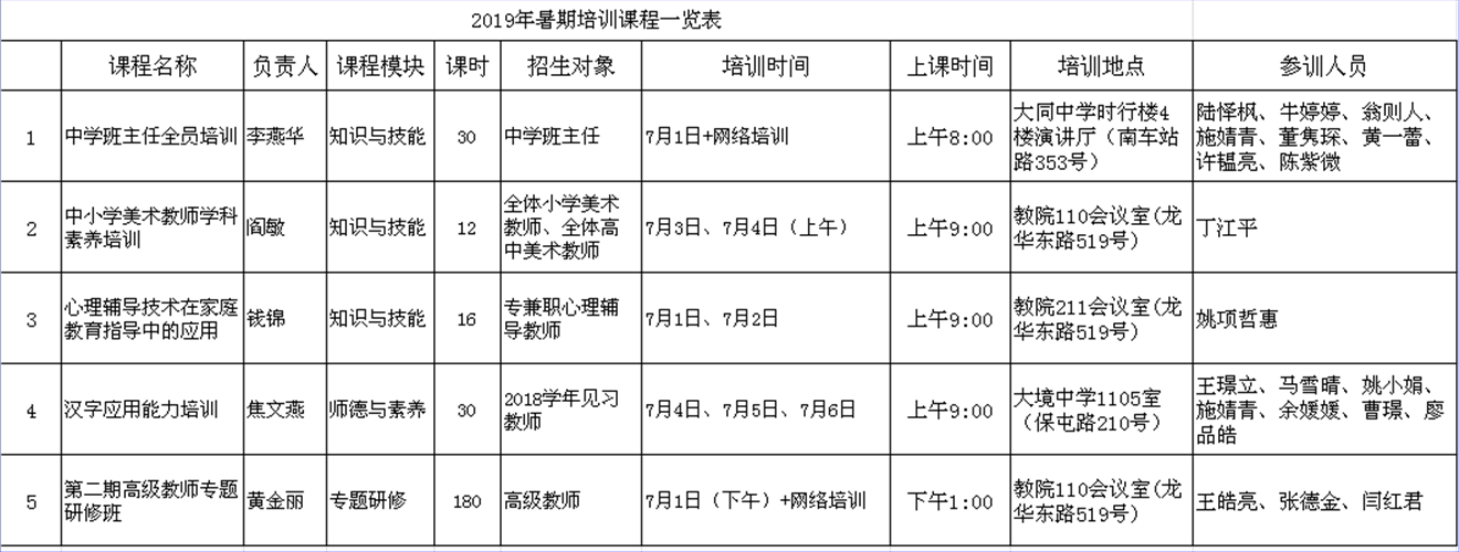 2019������ѵ��Ա�ص�.png 2019������ѵ��Ա�ص�.png